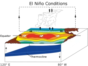 El Nino weather patterns