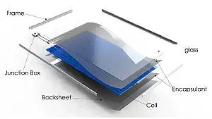 A graphic breakout of a solar panel to show the parts involved in turning sunlight into electricity.