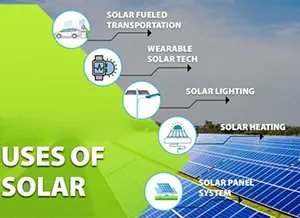 Solar panel price in Kerala