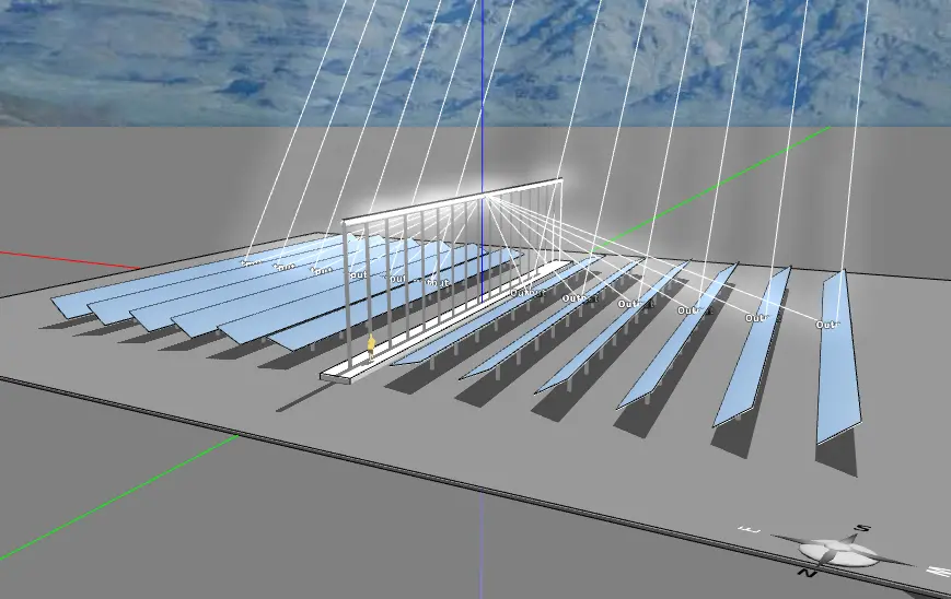 Graphic showing that fresnel reflectors lie in a straight line, reflecting the sun's rays to a central collector.